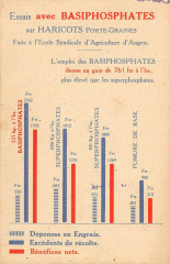 Ecole Syndicale D'Agriculture D'Angers Essais Avec Basiphosphates (rare -
																					49100 Angers
																			
