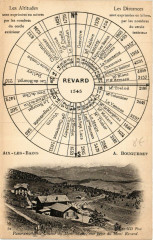 Aix-les-Bains A.Bougueret-Revard 1545-Les Altitudes-Les Distances à Aix-les-Bains