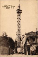 Hauteur de la Tour