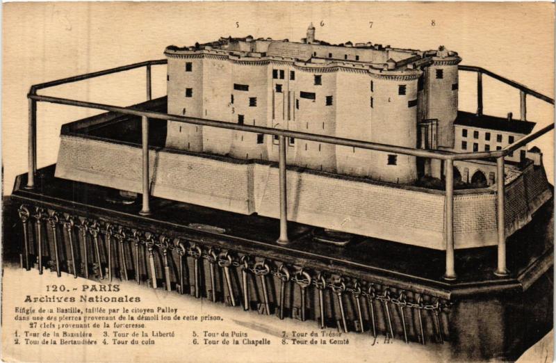 Carte postale ancienne Paris 3e Paris-Archives Nationales à Paris 3e