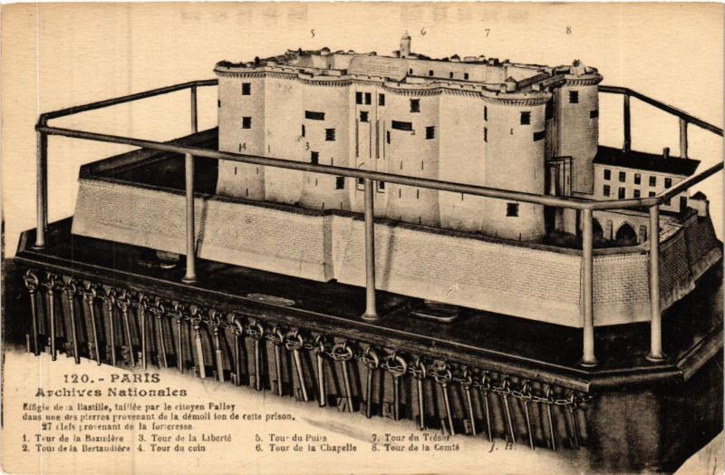 Carte postale ancienne Paris 3e Paris-Archives Nationales à Paris 3e